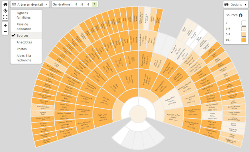 Affiche les ancêtres avec sources attachées à l'arbre familial