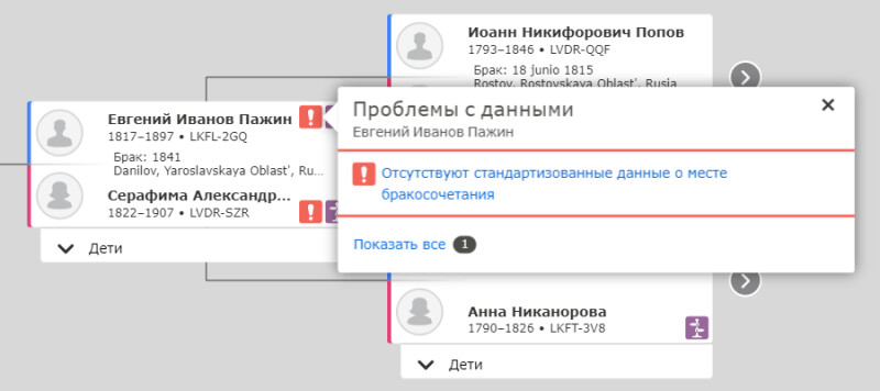 Проблемы с данными FamilySearch, когда они отображаются в режиме просмотра древа