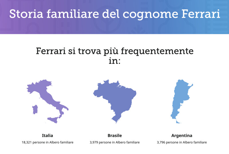 Screenshot dell'esperienza Cognomi di FamilySearch.