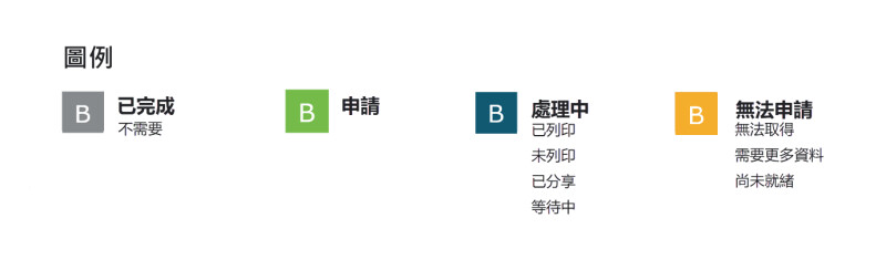 FamilySearch.org上的聖殿圖示顏色圖例。