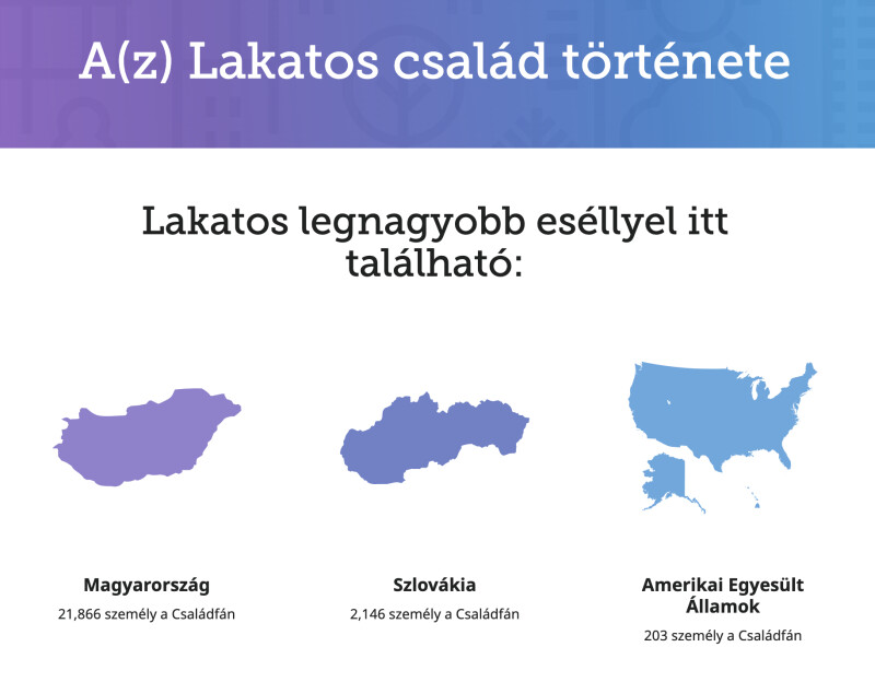 A FamilySearch családinév-élményének a képernyőképe.