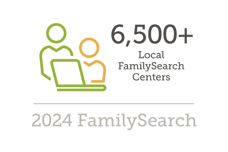 FamilySearch 2024 infographic: 6,500+ Local FamilySearch Centers