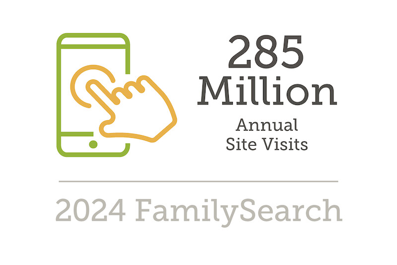 FamilySearch 2024 infographic: 285 Million Annual Site Visits