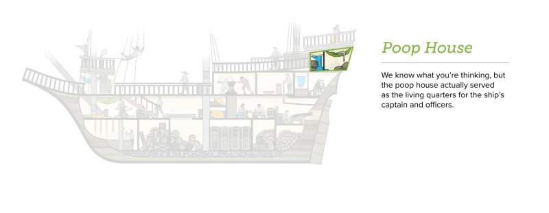 Mayflower ship poop house. Text: We know what you’re thinking, but the poop house actually served as living quarters for the ship’s captain and officers.