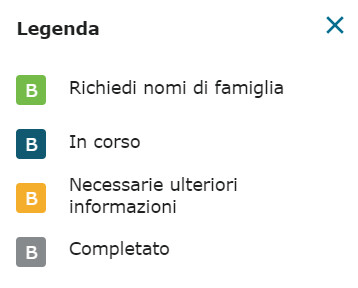 Legenda dei colori delle icone del tempio su FamilySearch.org.