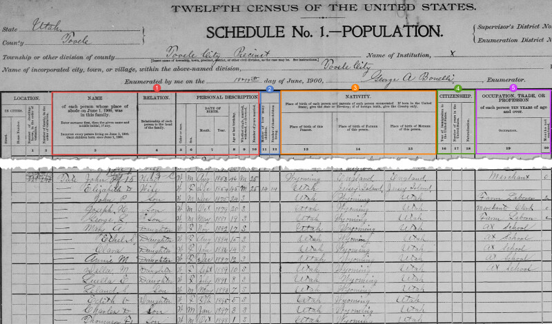 1900 US Census, how to use US Census, US Census data