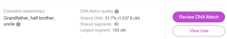 DNA results and matches for author Amie Tennant.
