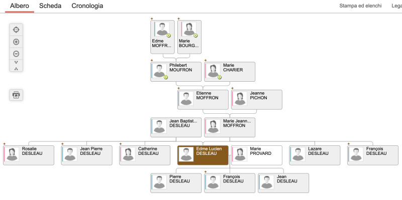 Albero genealogico di Edme Lucien Desleau da Geneanet.org