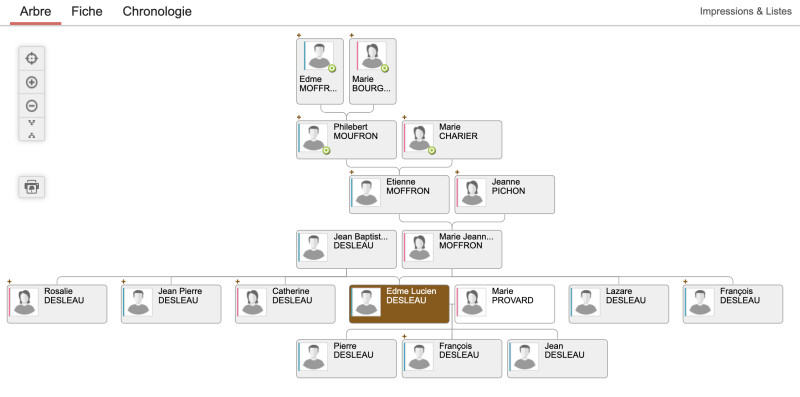 Arbre généalogique d'Edme Lucien Desleau de Geneanet.org