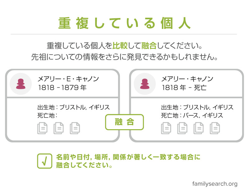 人々の融合についての図表
