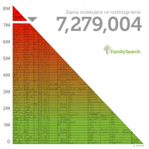ArbitrationBacklog_PL