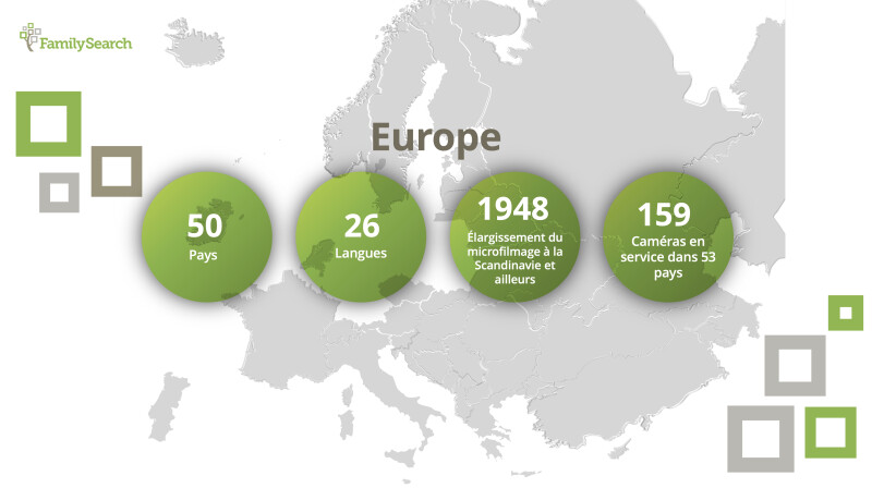 Diaporama du Forum mondial FamilySearch 2024, présentant des statistiques pour l'Europe. 50 pays. 26 langues. 1948 Élargissement du microfilmage à la Scandinavie et ailleurs. 159 caméras en service dans 53 pays.