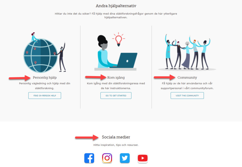 de olika platserna där hjälpcenter finns.