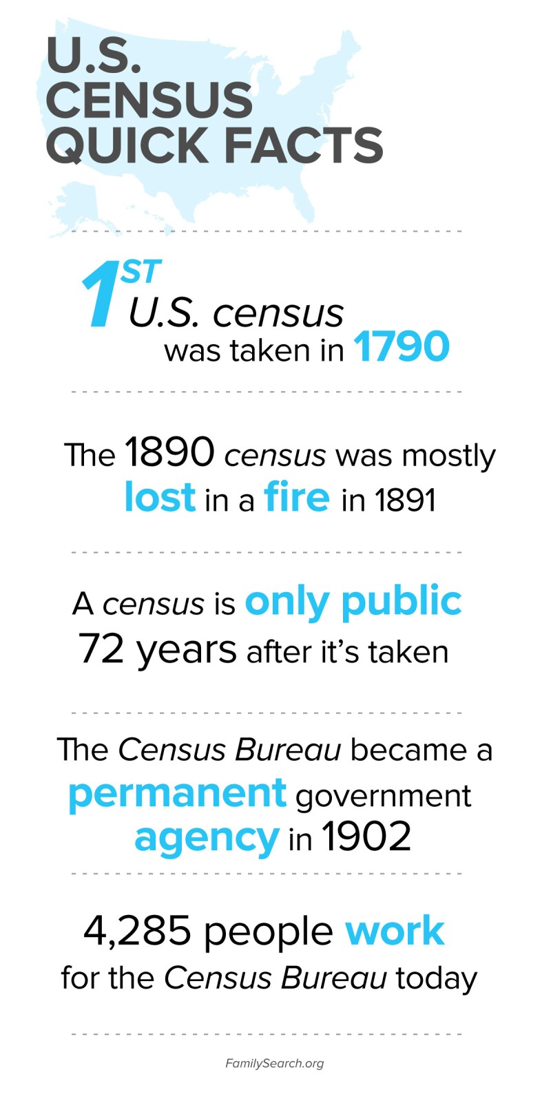 US Census Records facts