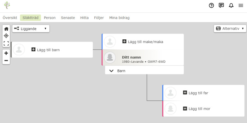 en modell som visar hur du lägger till släkt i FamilySearch släktträd.