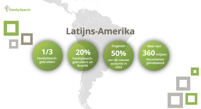 Dia van het wereldwijde forum op RootsTech 2024, met statistieken van de regio’s in Latijns-Amerika. 1/3 FamilySearch-gebruikers. 20% FamilySearch-gebruikers uit Brazilië. Ongeveer 50% van de nieuwe accounts in 2023. Meer dan 360 miljoen documenten geïndexeerd met behulp van computers.