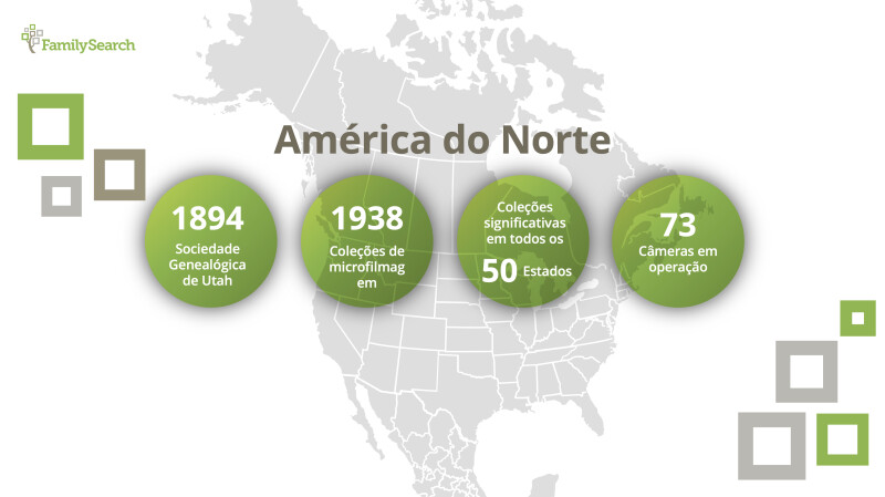 Slide do Fórum Global do FamilySearch 2024, mostrando estatísticas da América do Norte. 1894 Sociedade Genealógica de Utah. 1938 Coleções de microfilmagem. Coleções significativas em todos os 50 Estados. 73 Câmeras em operação.