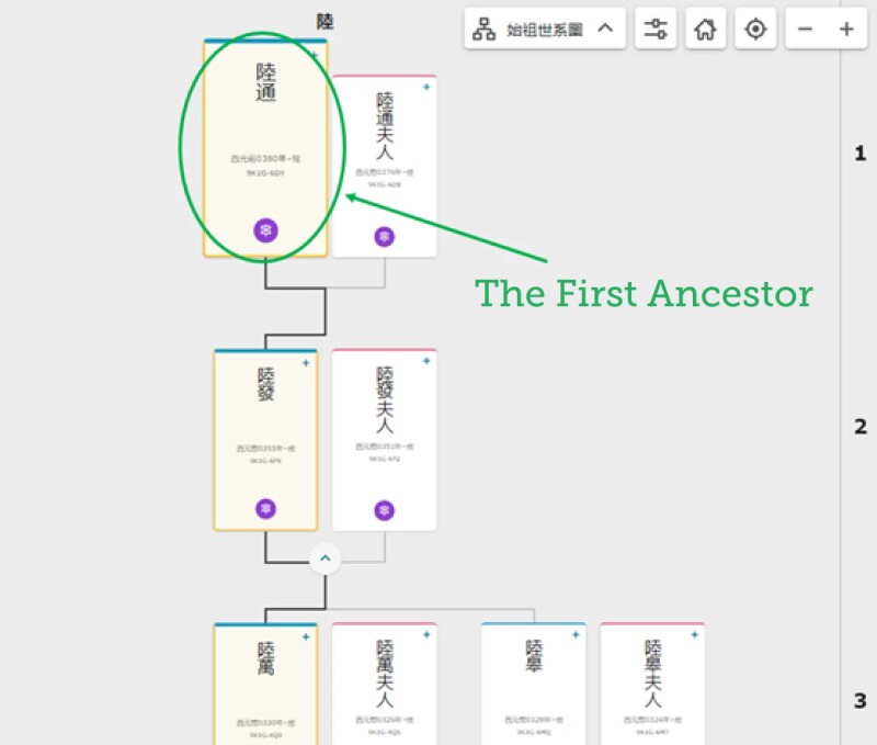 ファミリーサーチ上の最初の先祖の系図表示のスクリーンショット。最初の先祖を示す矢印。