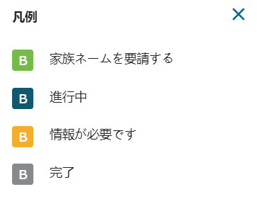 FamilySearch.orgの神殿アイコンの色の凡例。