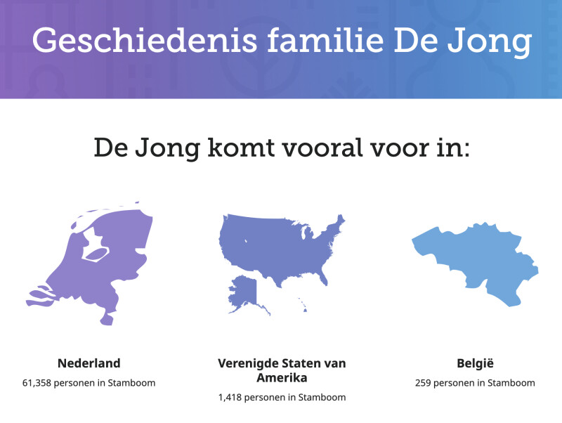 Screenshot van achternamentool op FamilySearch.