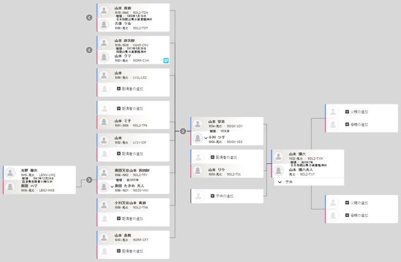 ファミリーツリーの横長画面
