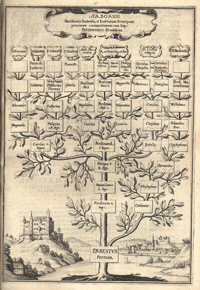 Uma árvore familiar dos Margraves de Baden (1635)