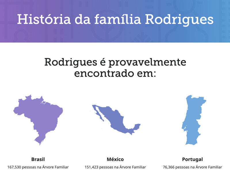 Captura de tela da experiência de sobrenome do FamilySearch.