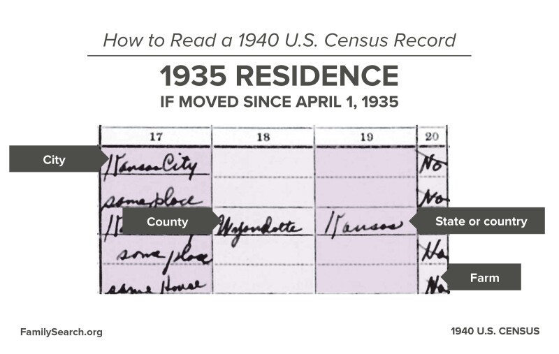 How to read a 1940 U.S. Census Record: 1935 residence questions