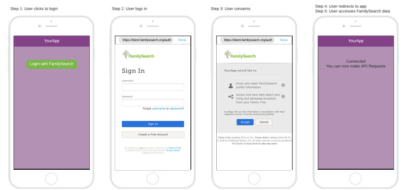 oauth2-flow-mobile-app-8e4c632124f71b8a4889be305870192c.png