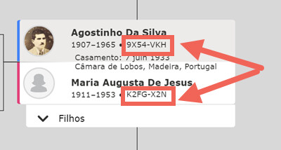O número de ID da pessoa na Árvore Familiar