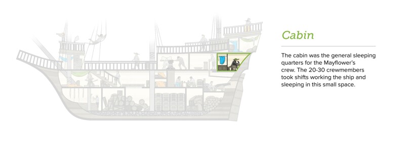 mayflower ship cabin. Text: The cabin was the general sleeping quarters for the crew of the Mayflower. The crew members took shifts working the ship and sleeping in this small space.