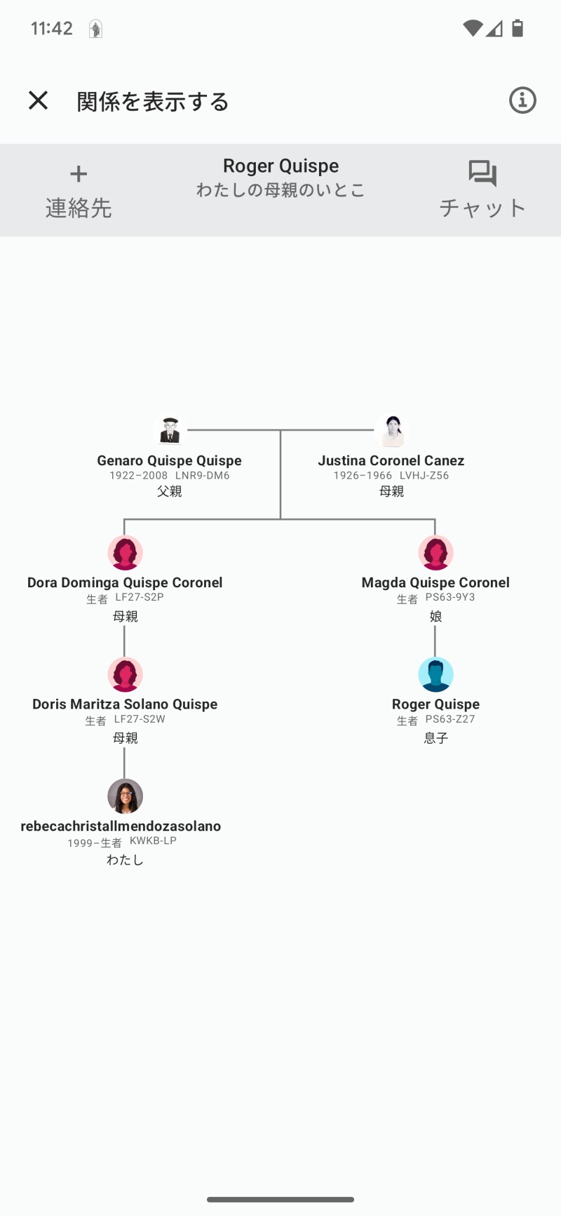 生存する親族との共同作業が改善されました。