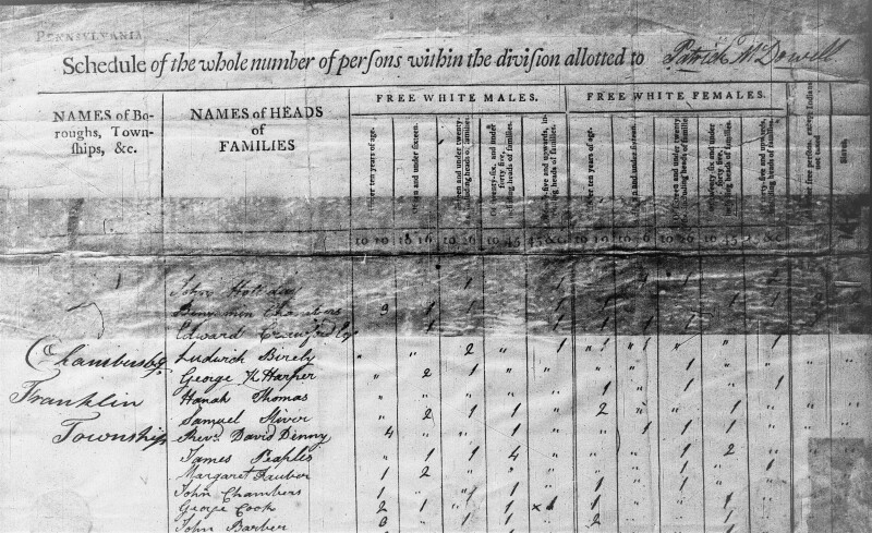 Screen capture of the 1800 US census for Chambersburg, Franklin County, Pennsylvania