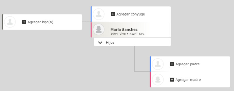 un modelo que le muestra cómo agregar a la familia en el árbol genealógico de FamilySearch.