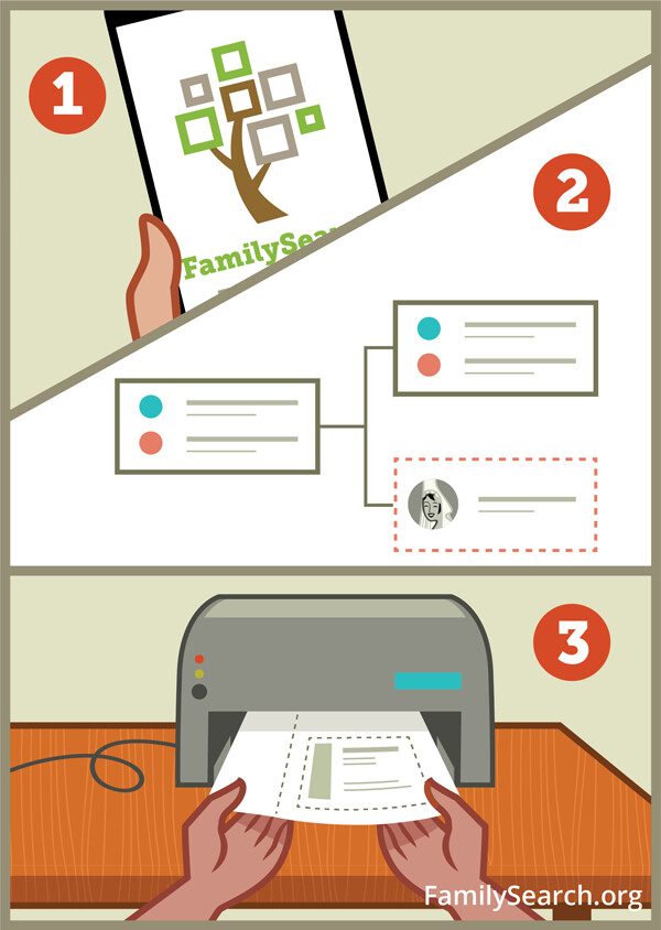 Illustratie: een account aanmaken, familieleden toevoegen en tempelkaartjes afdrukken.