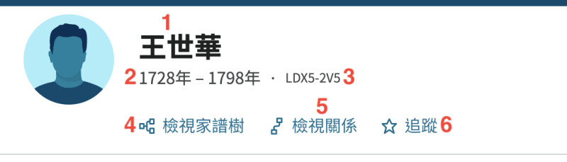 王世華個人頁面中姓名橫幅的螢幕擷取畫面。
