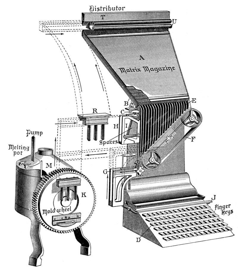 a linotype machine