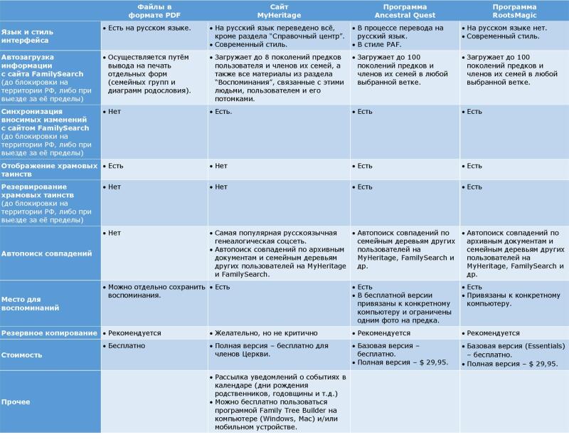 Сравнительная таблица