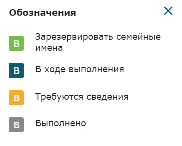 Объяснение цветов пиктограмм храма на FamilySearch.org.
