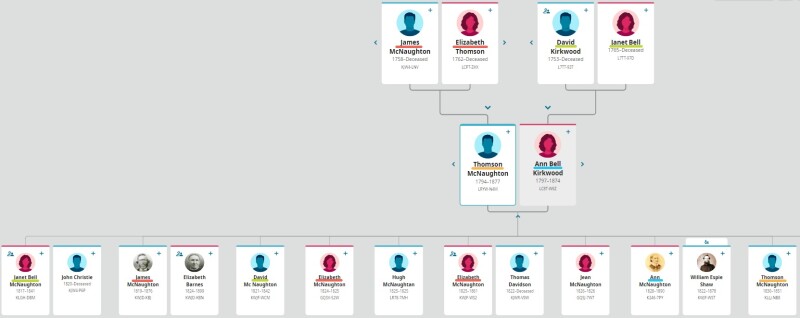 McNaughton family Scottish names